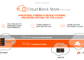 Pure Storage Introduces the Industry’s First External Block Storage for Azure VMware Solution