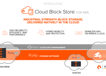 Pure Storage Introduces the Industry’s First External Block Storage for Azure VMware Solution